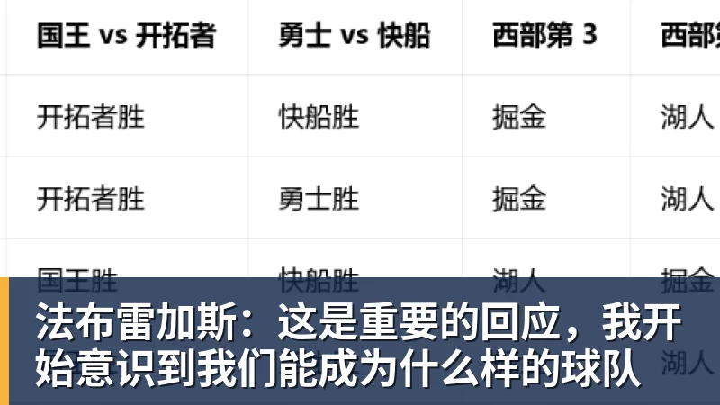 法布雷加斯：这是重要的回应，我开始意识到我们能成为什么样的球队