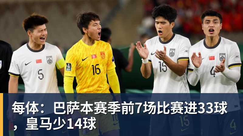 每体:巴萨本赛季前7场比赛进33球,皇马少14球