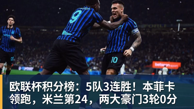 欧联杯积分榜:5队3连胜!本菲卡领跑,米兰第24,两大豪门3轮0分